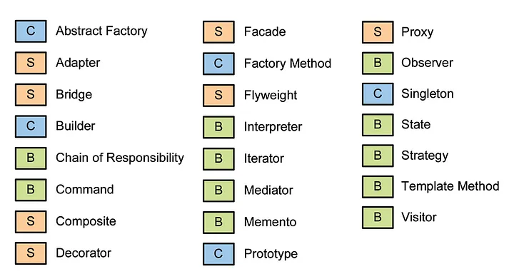 Design Patterns, descobrindo um pouco sobre o assunto